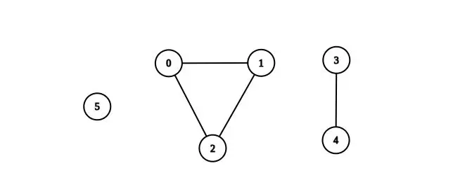 Count-the-number-of-complete-components-20240823151919482.webp