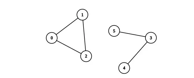 Count-the-number-of-complete-components-20240823152243664.webp