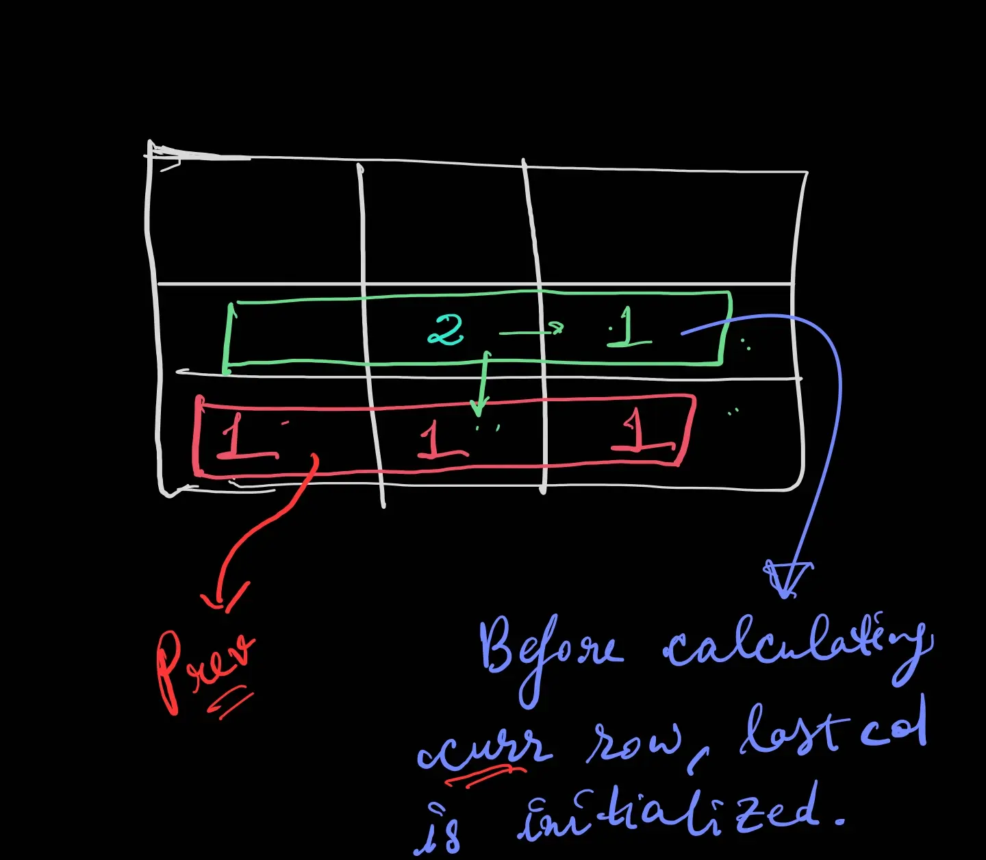 UniquePathsSpaceOptimized.webp