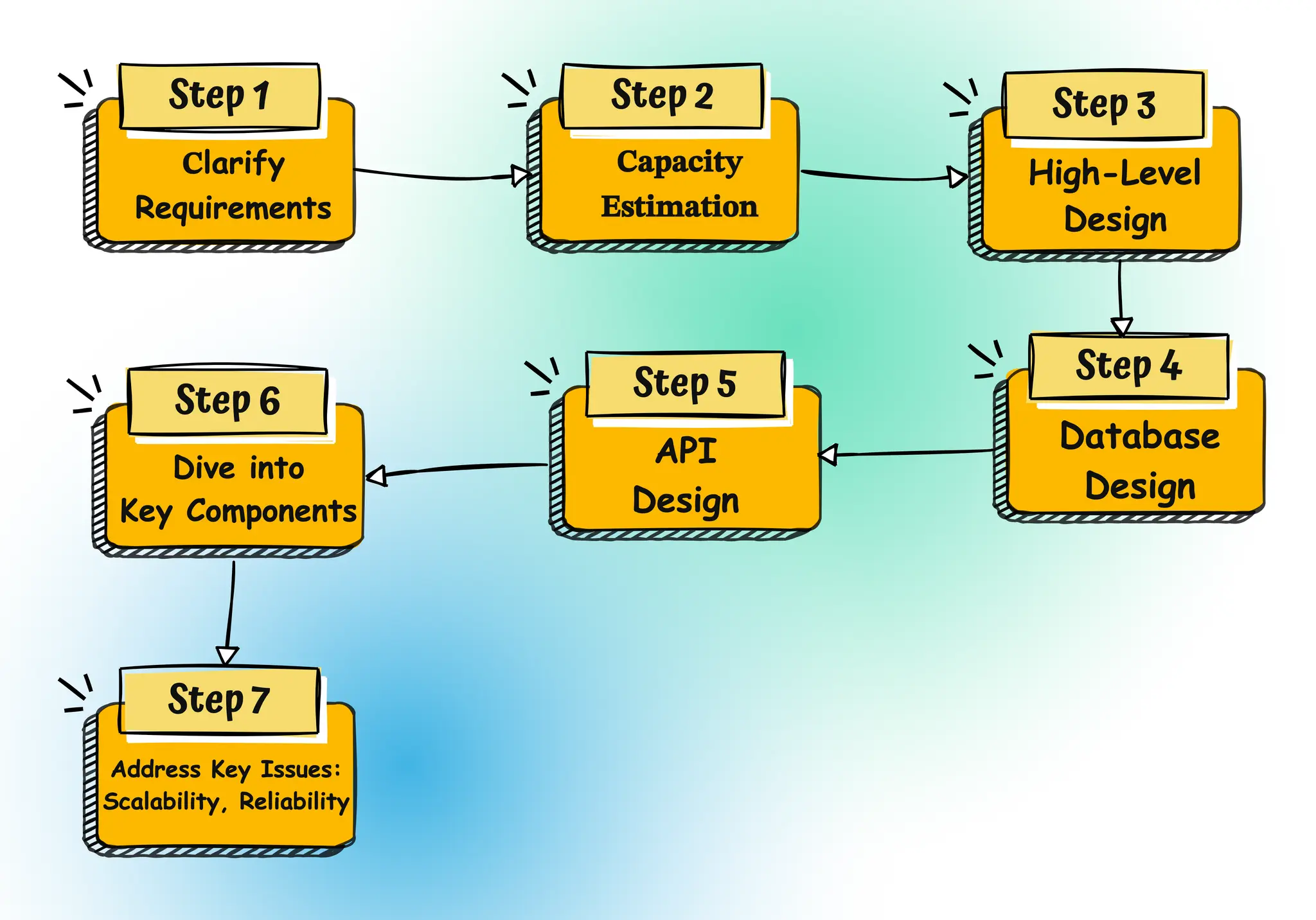 interview.webp